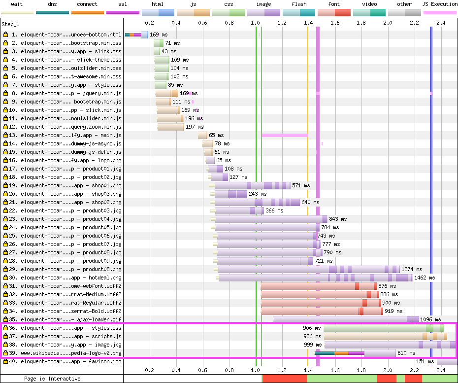 WebPageTest waterfall showing Chrome requesting prefetched resources late to overcome the issues with poor server HTTP/2 prioritisation