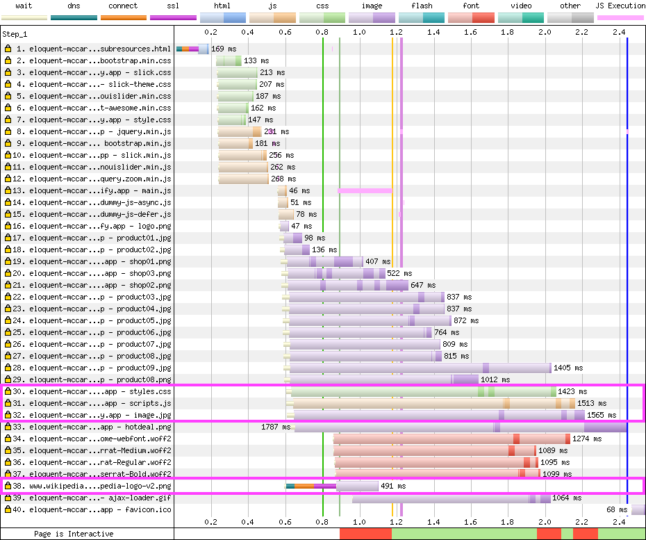 WebPageTest waterfall showing Chrome requesting prefetched resources early and them competing with other resources due to poor server HTTP/2 prioritisation