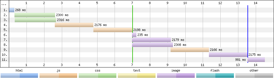 no-pre-loader-waterfall-ie7.png