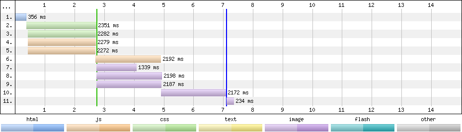 pre-loader-waterfall-ie8.png